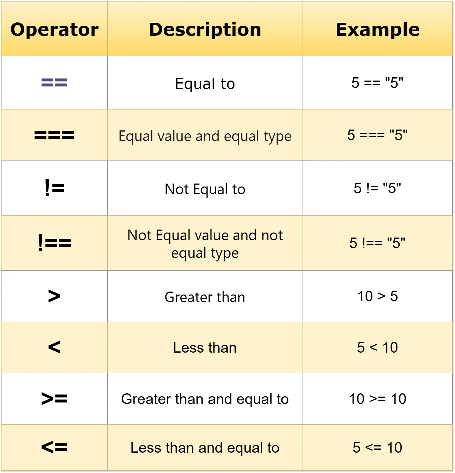 Comparison-Operators