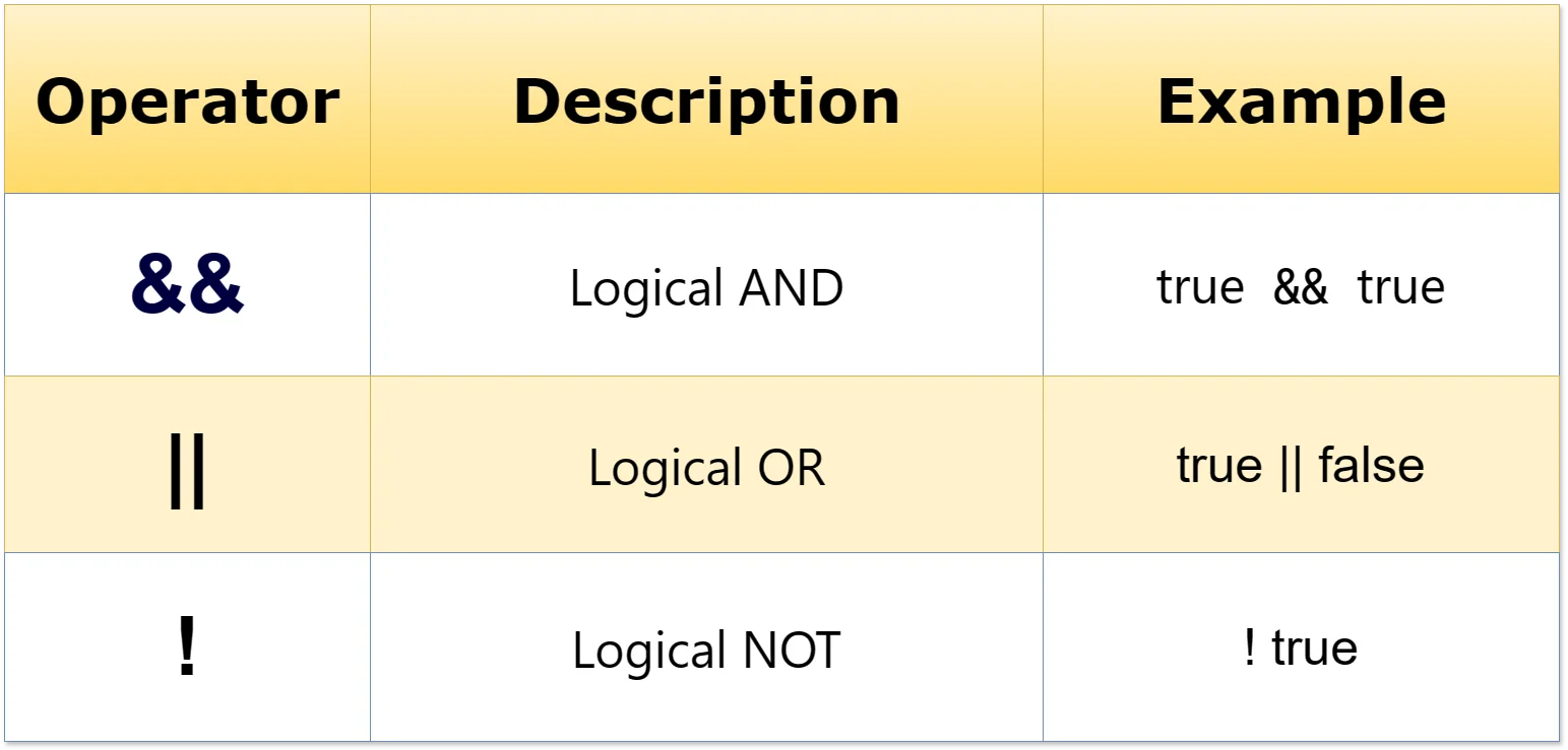Logical-Operators