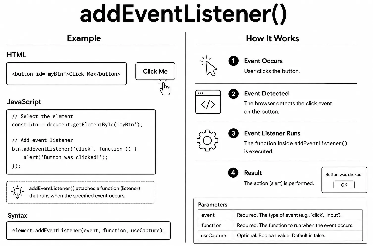 JavaScript add event Listener