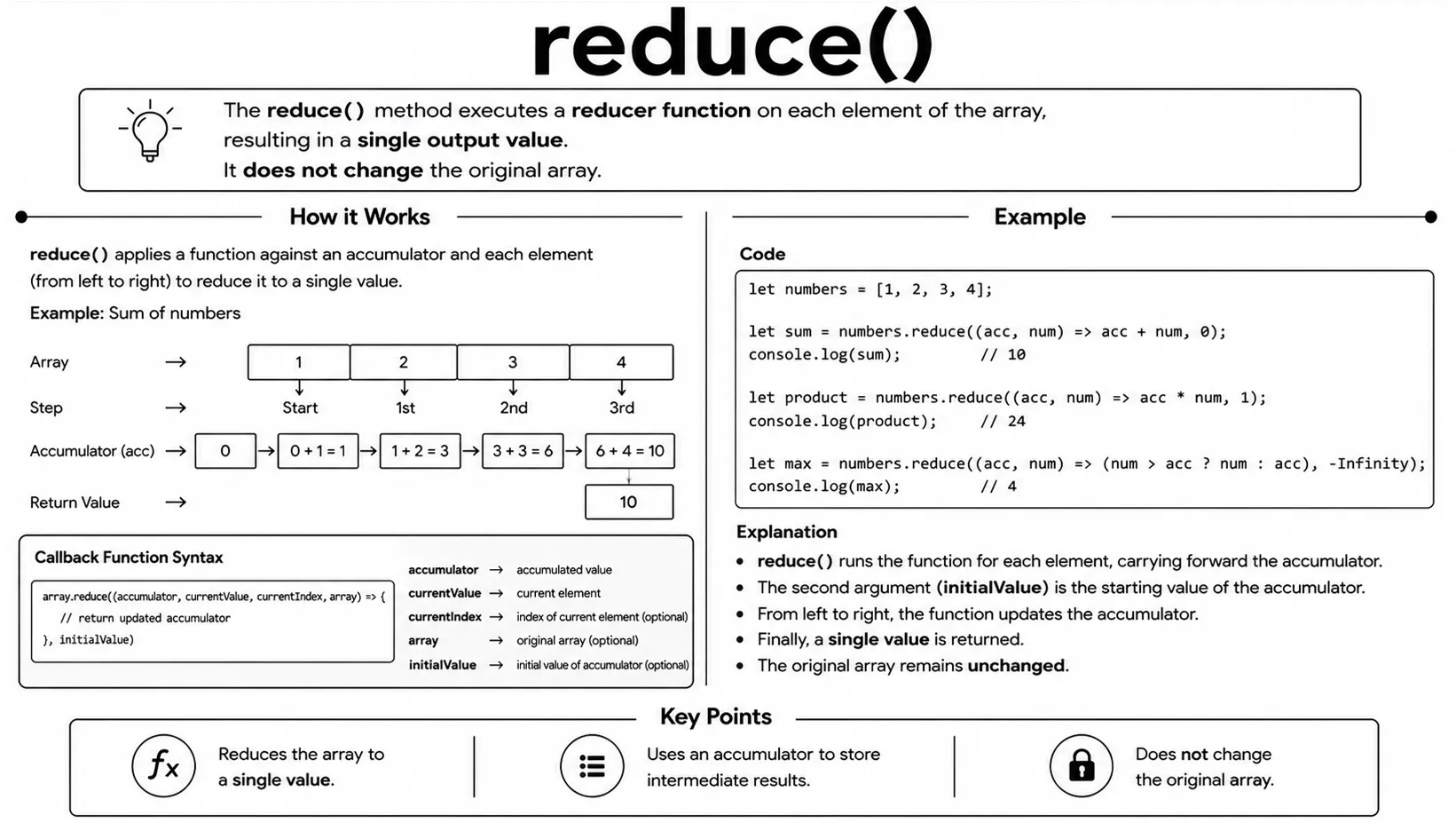 array reduce()