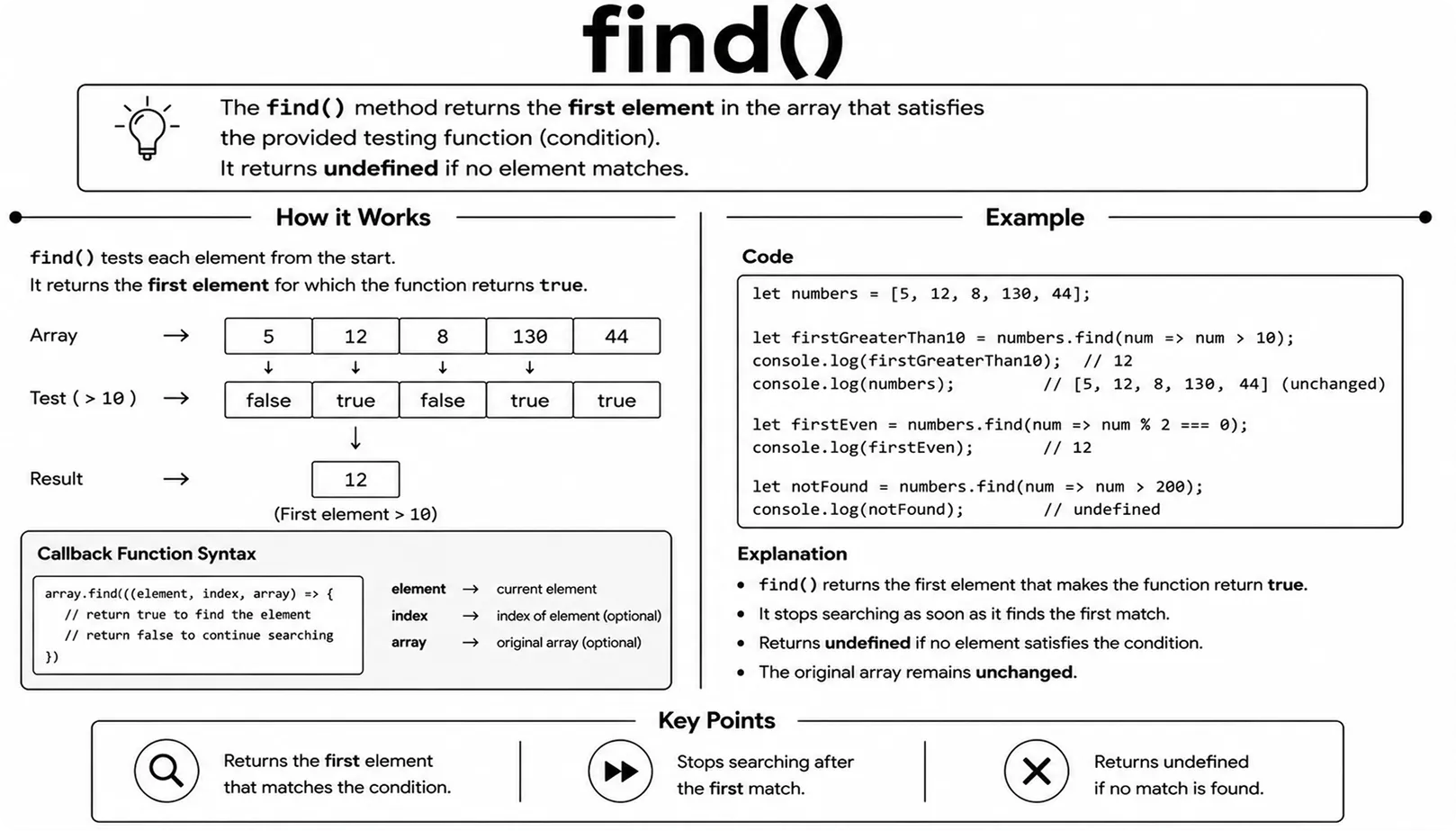 array find()