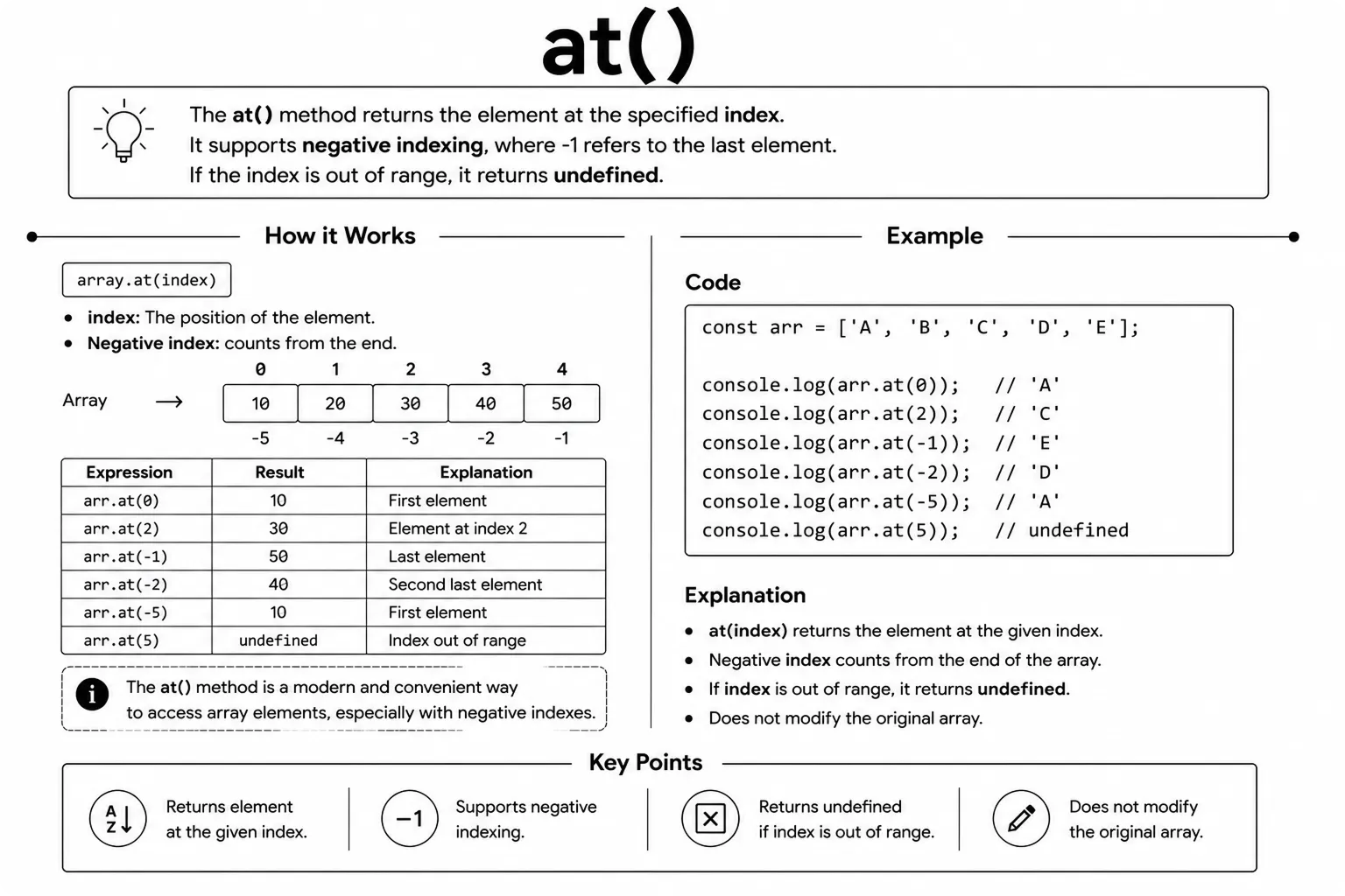 array at()