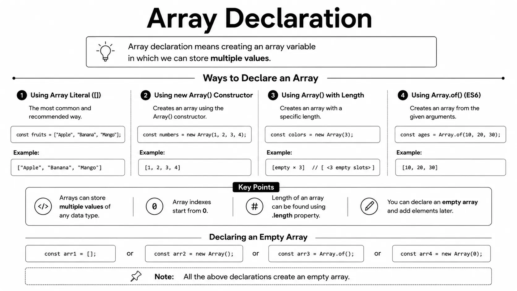 array declaration