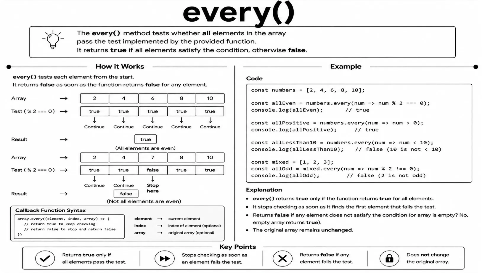 array every()