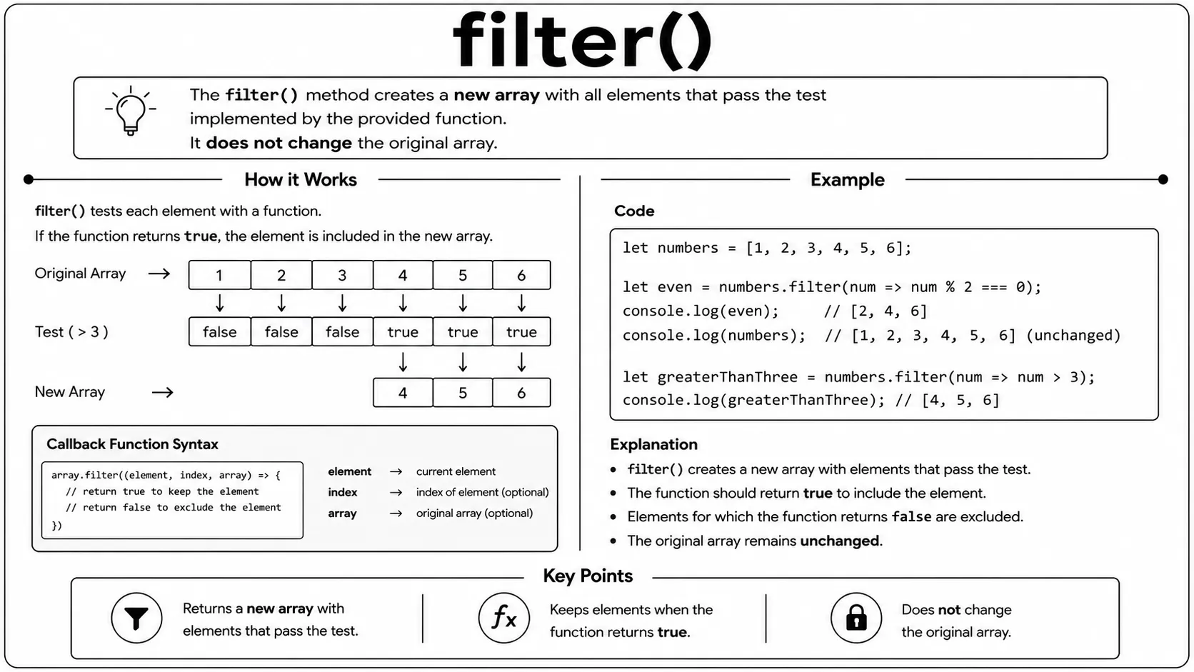 array filter()
