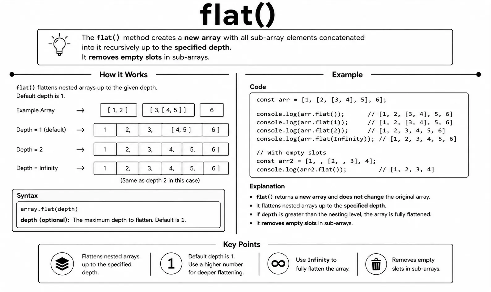 array flat()