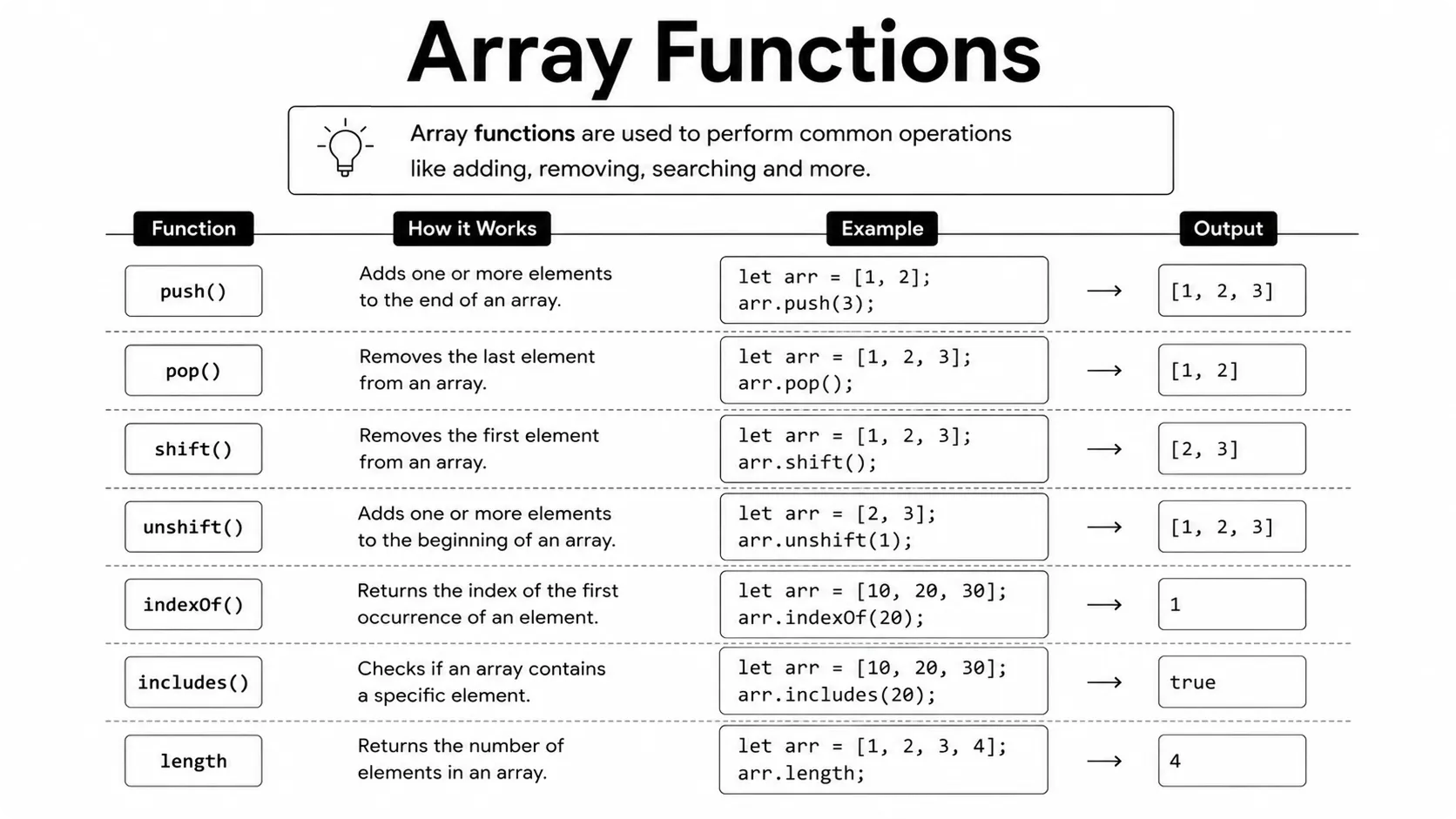 array functions