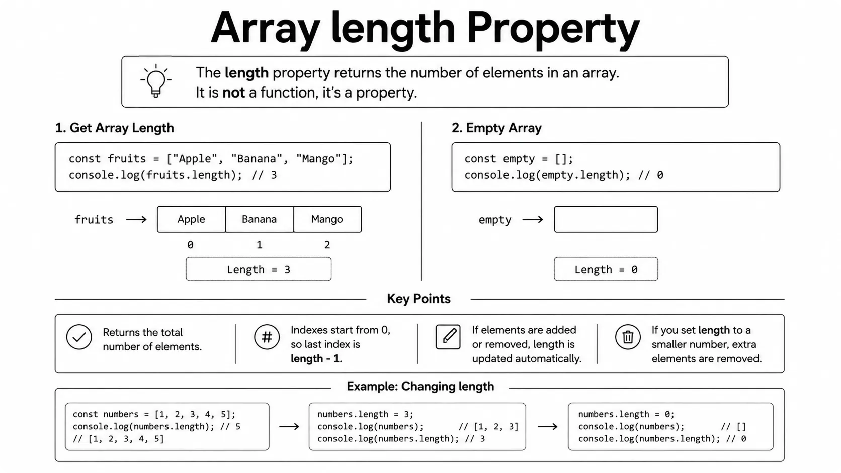 array length