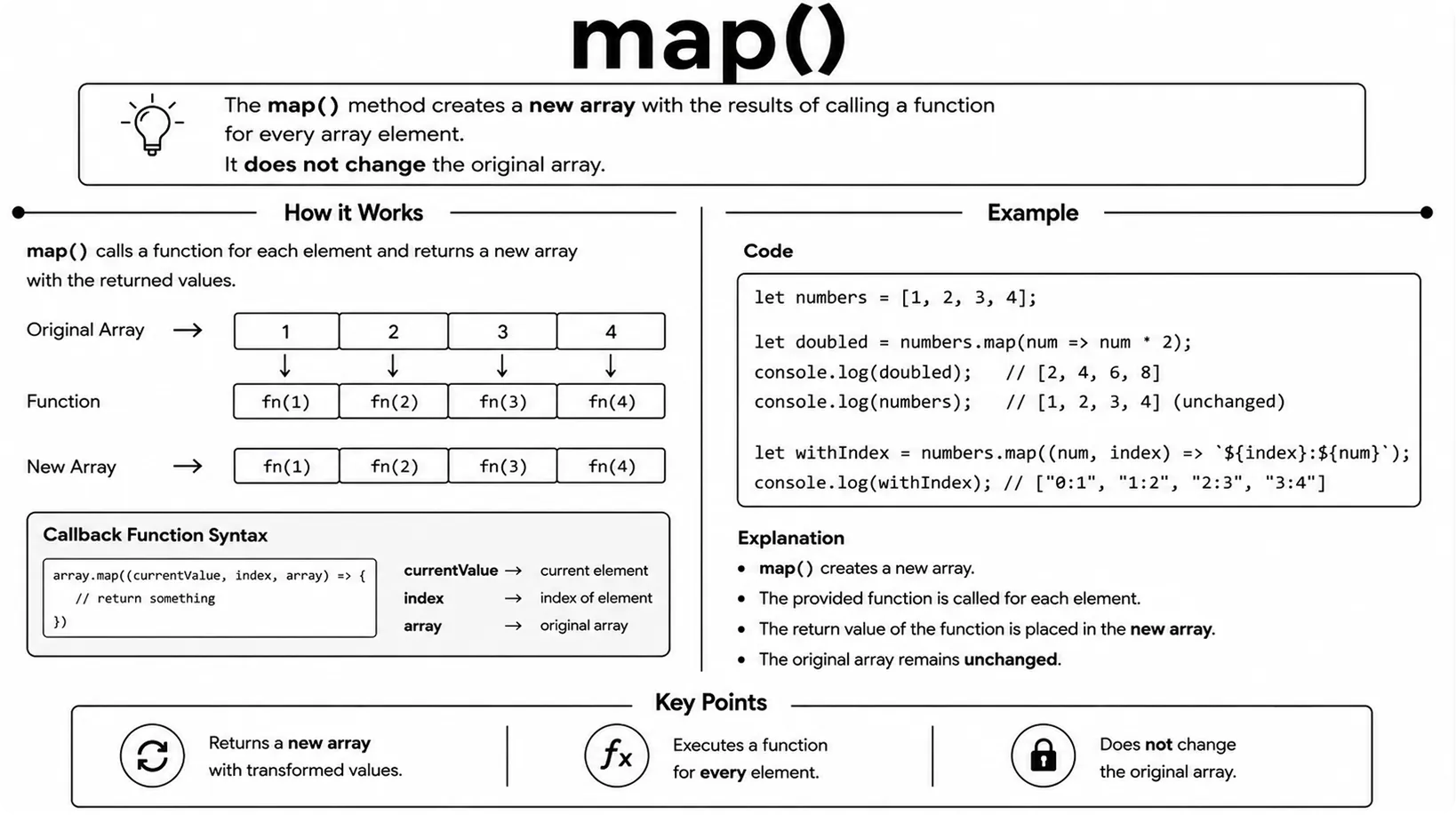 array map()