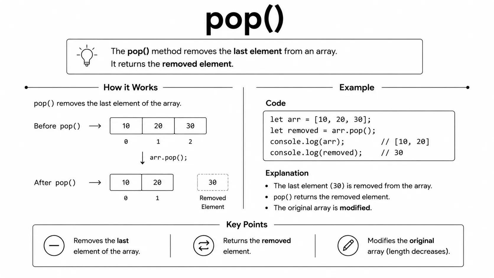 array pop()