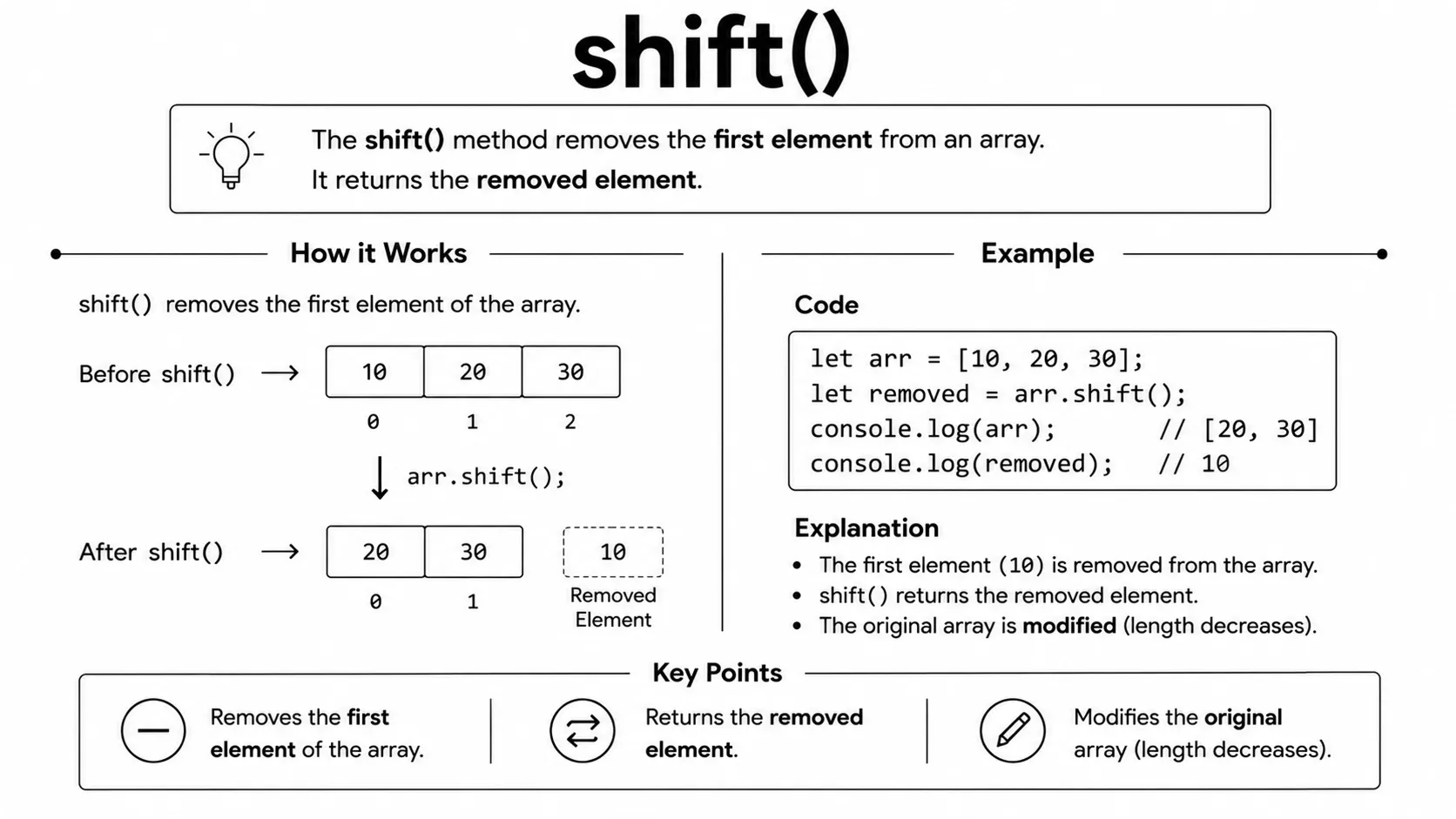 array shift()