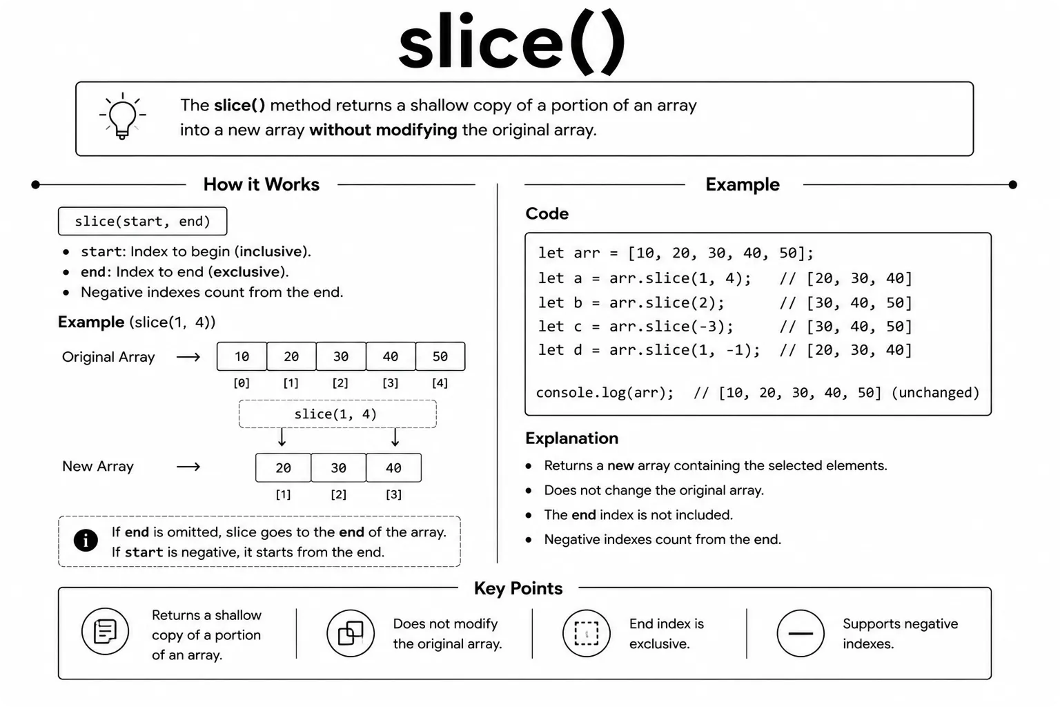 array slice()