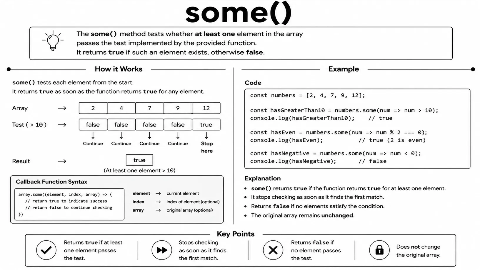 array some()