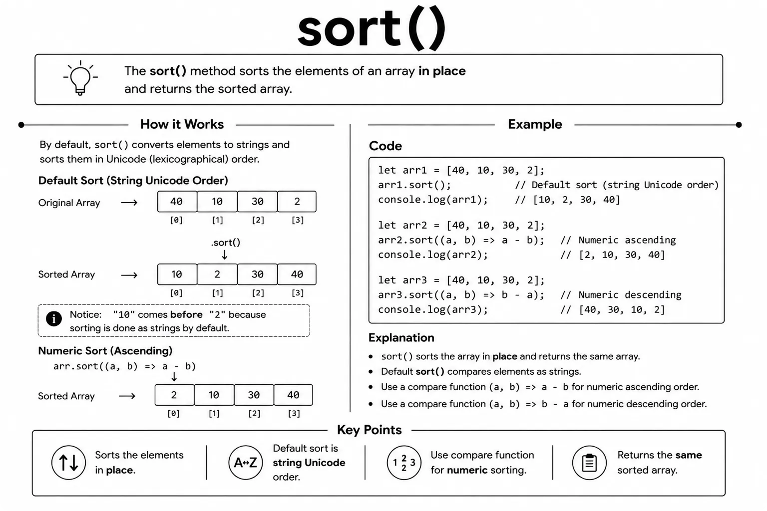 array sort()