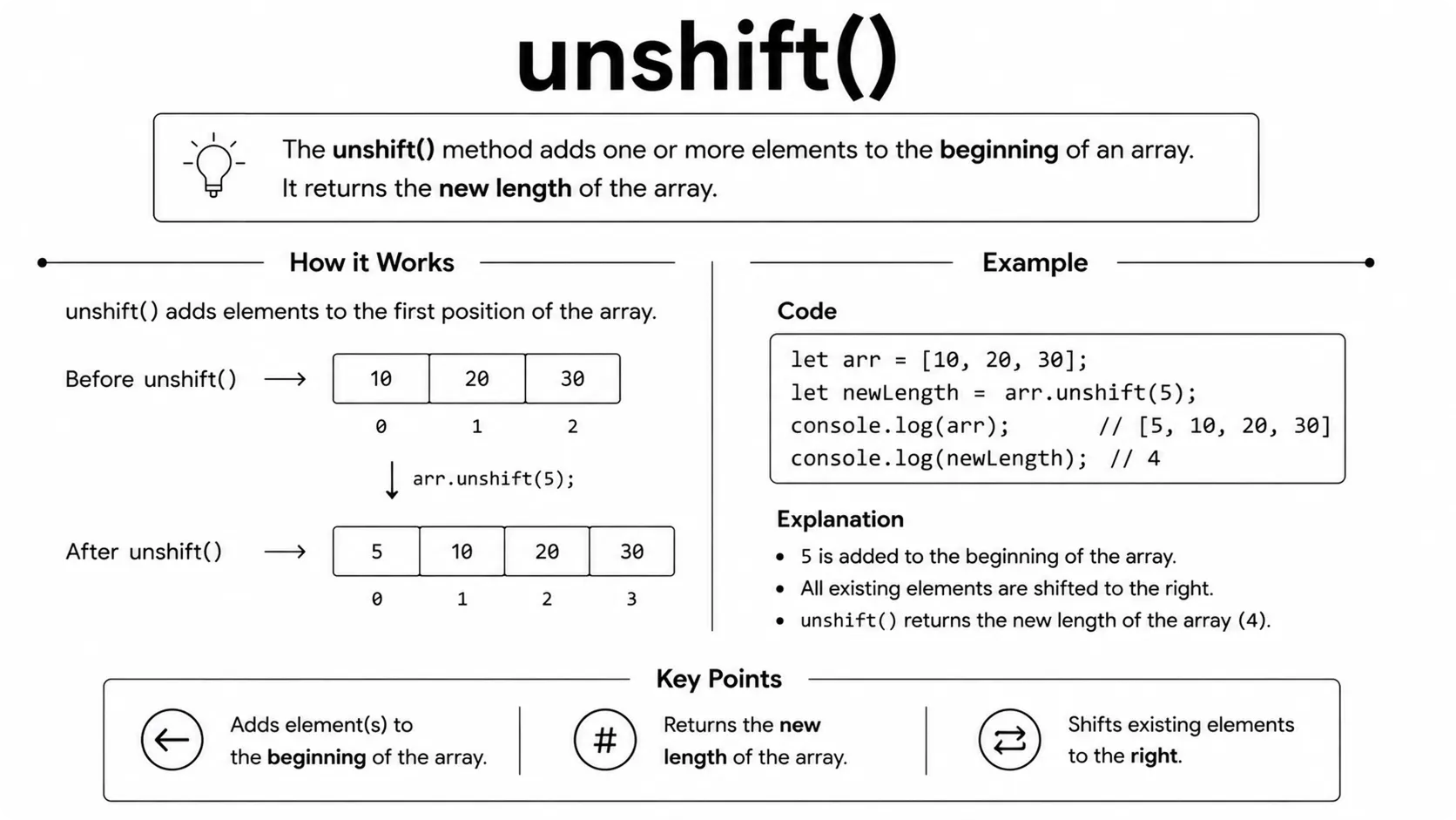 array unshift()