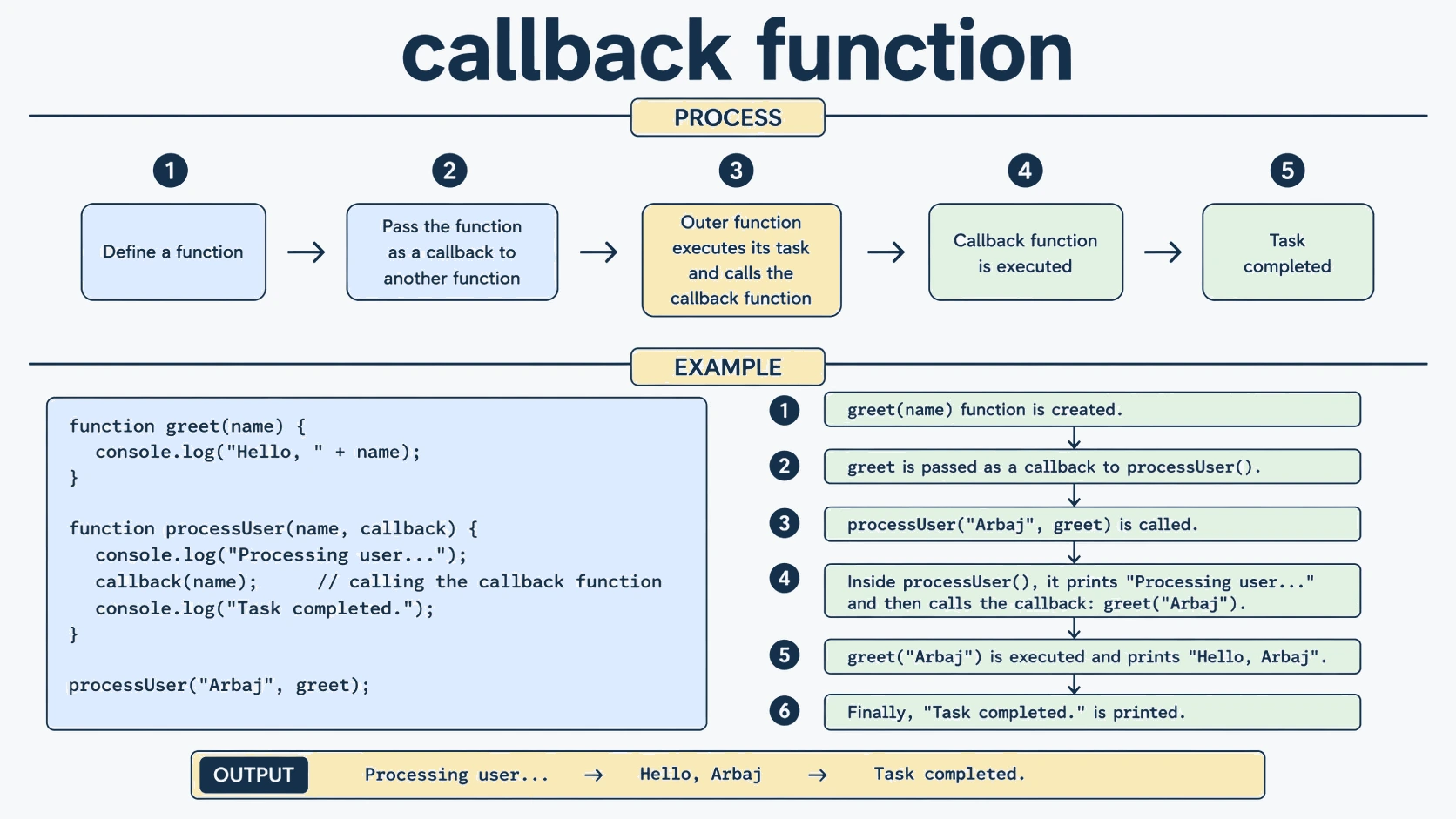 call back function