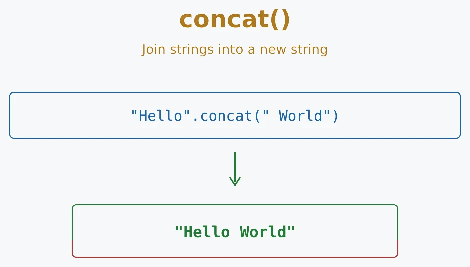 JavaScript concat