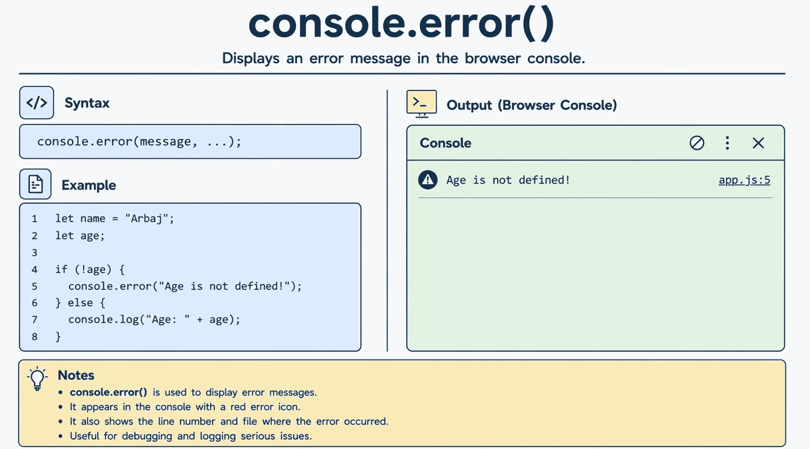 simply JavaScript  flow - find bug, inspect with DevTools, fix code, test