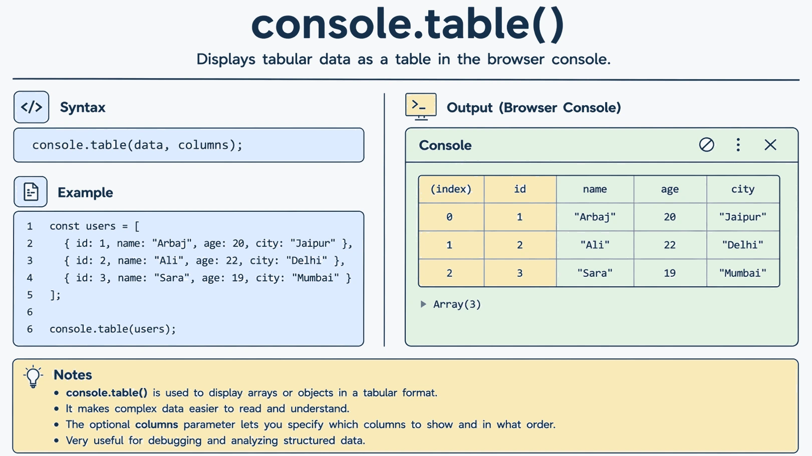 simply JavaScript  flow - find bug, inspect with DevTools, fix code, test
