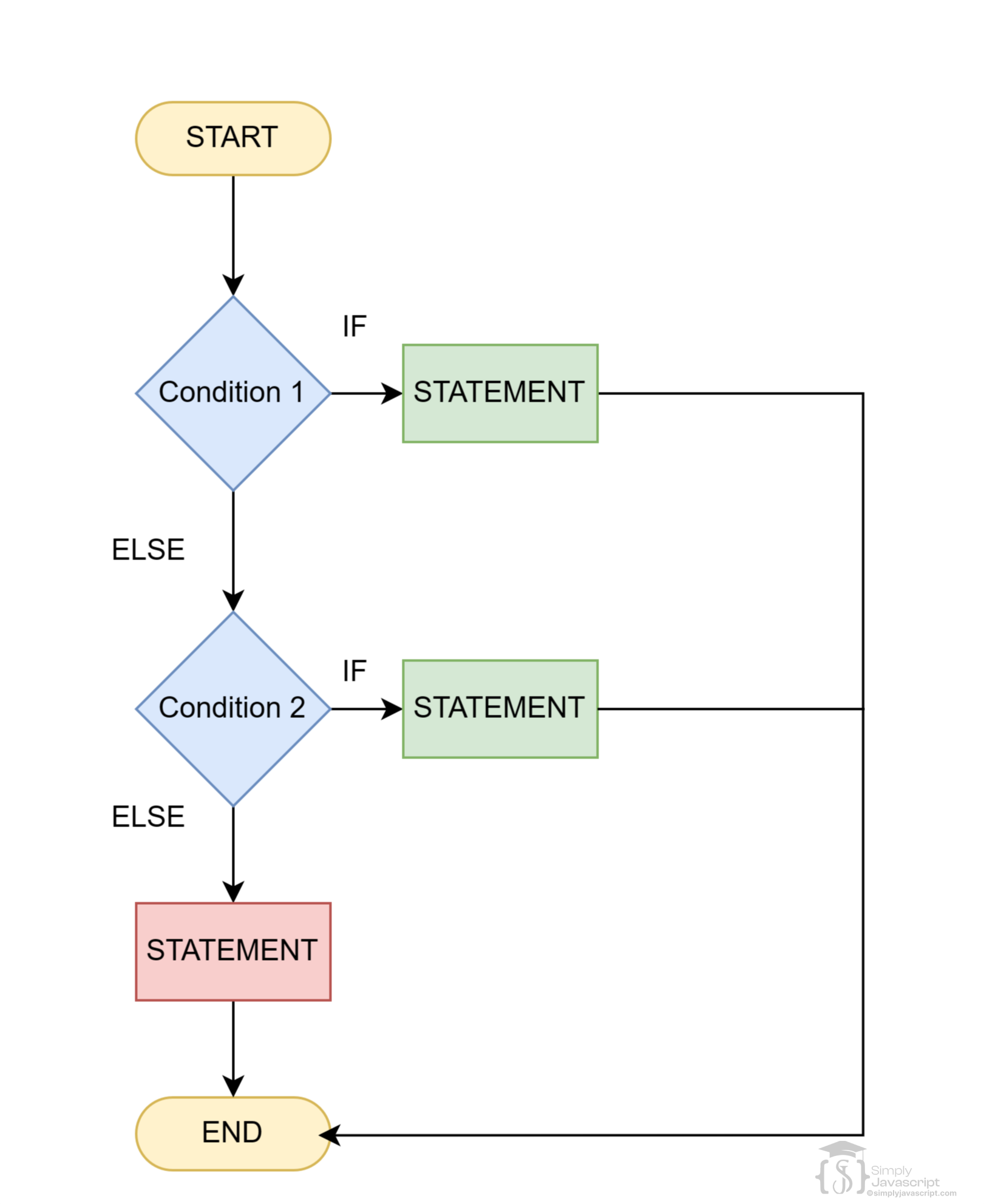 Data Types