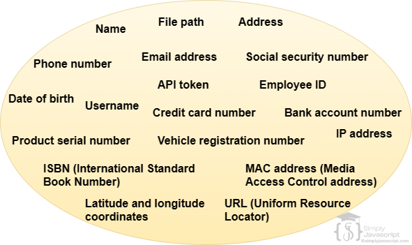 Data Types