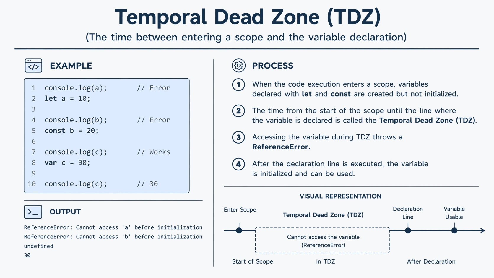 TDZ