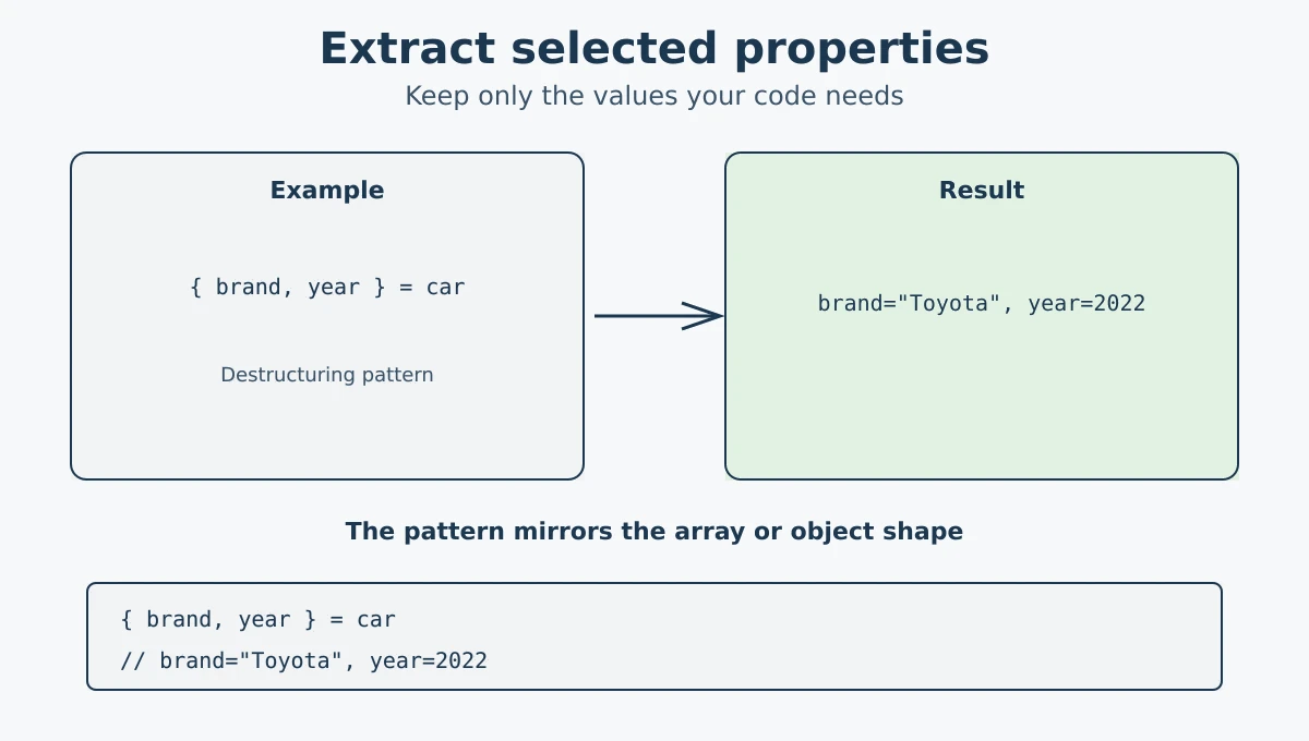 Extracting selected object properties with JavaScript destructuring
