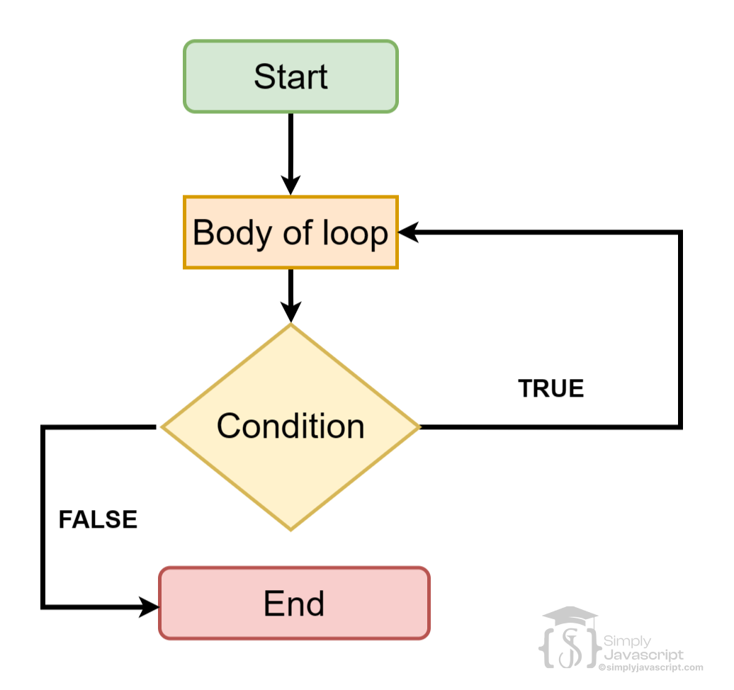 do-while-loop