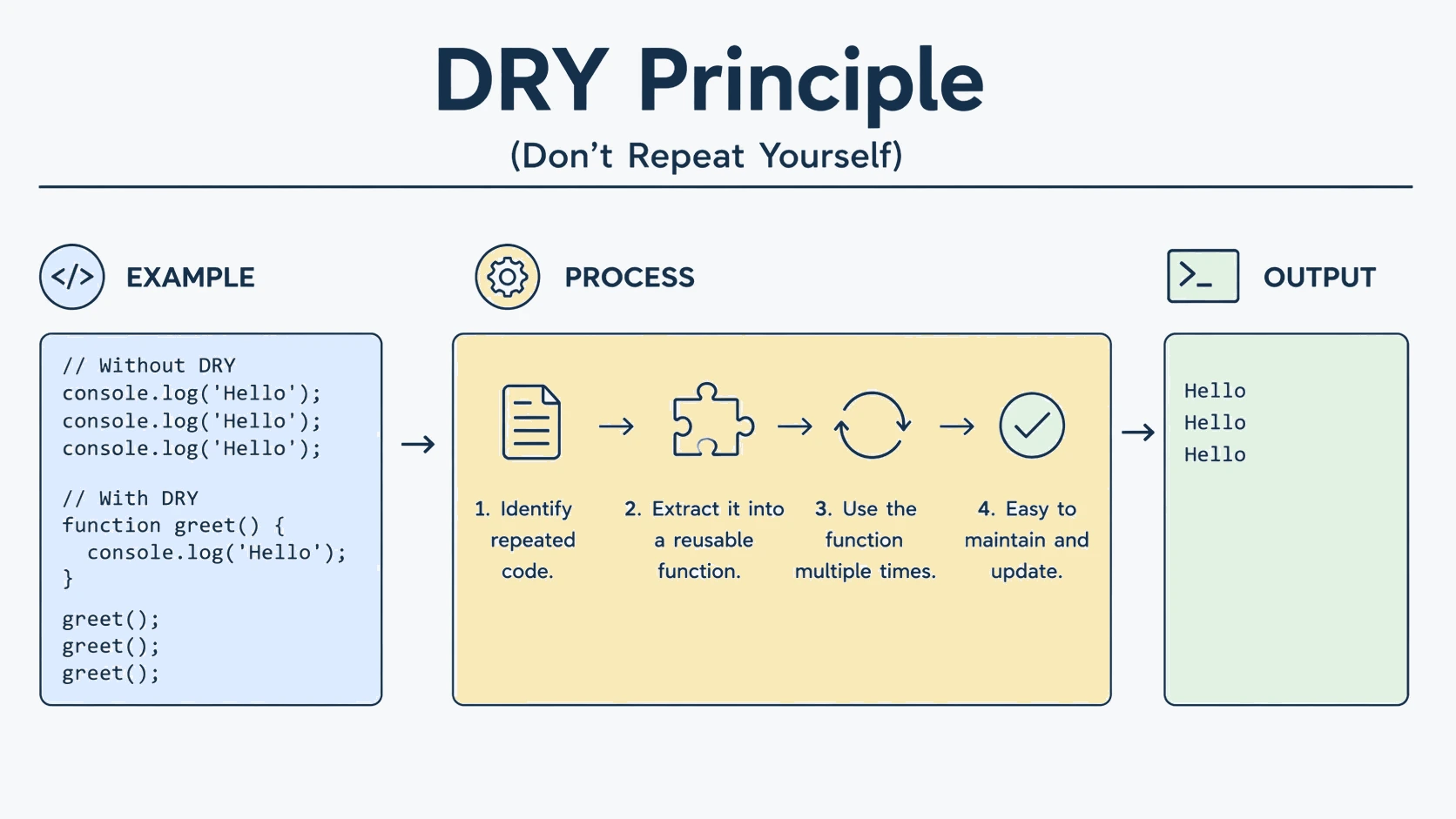 dry principal