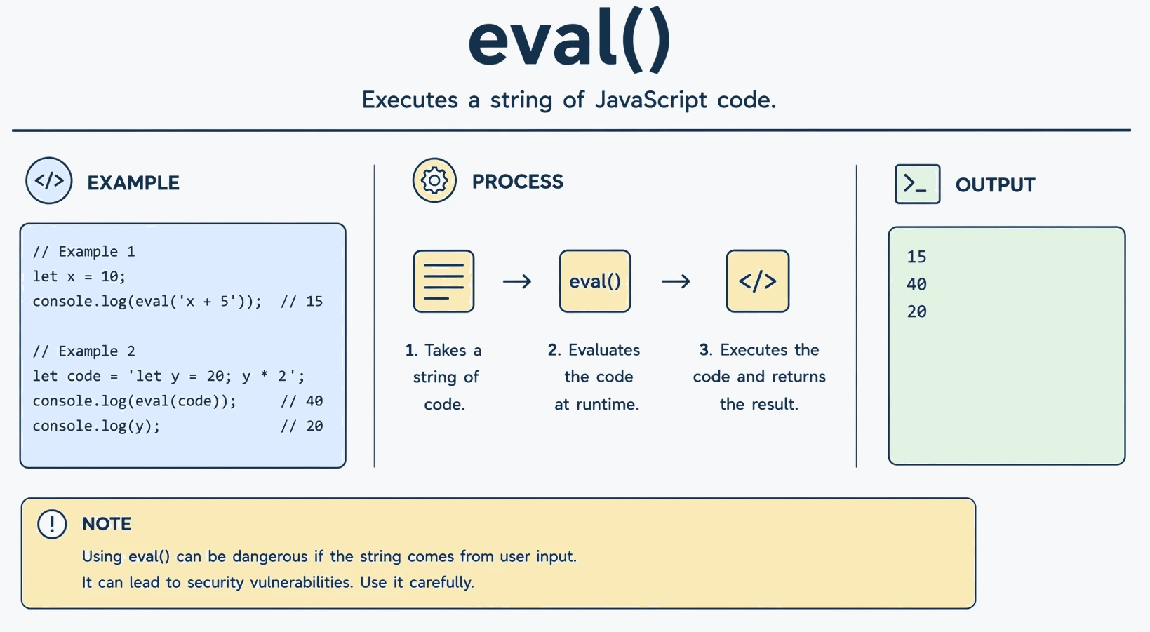 eval