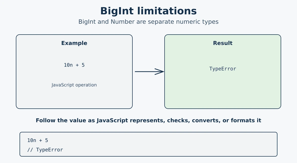 JavaScript Numbers - number types, arithmetic operators, Math methods, and Number methods