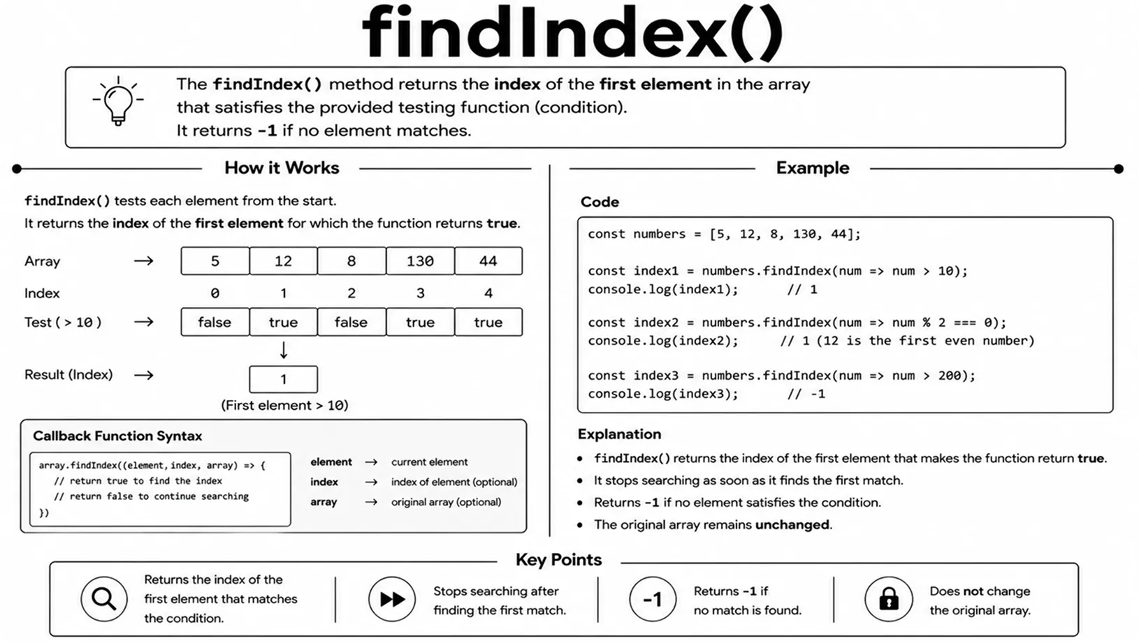 array findIndex()