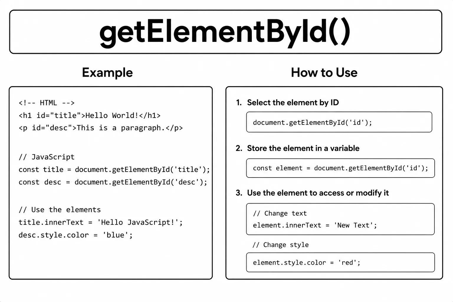 get element by id 