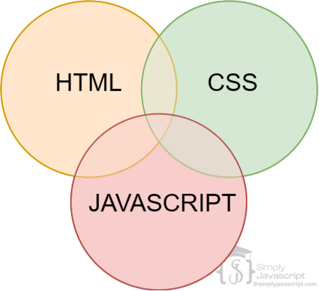 JavaScript Introduction