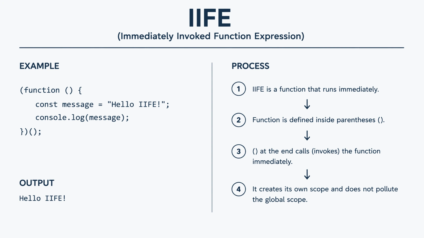 iife 