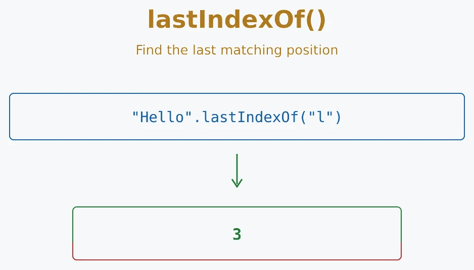 JavaScript lastIndexOf