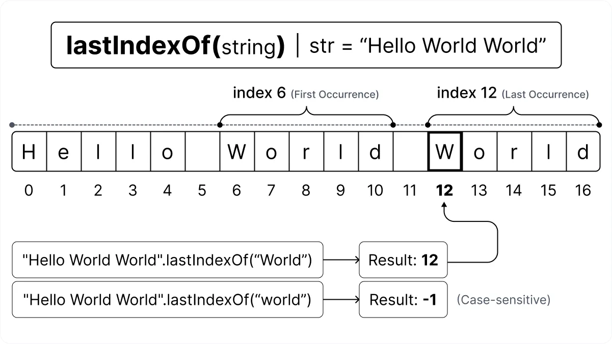 JavaScript indexOf