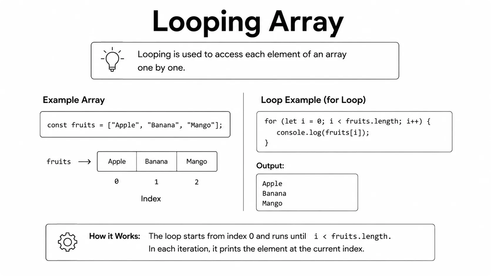 looping array