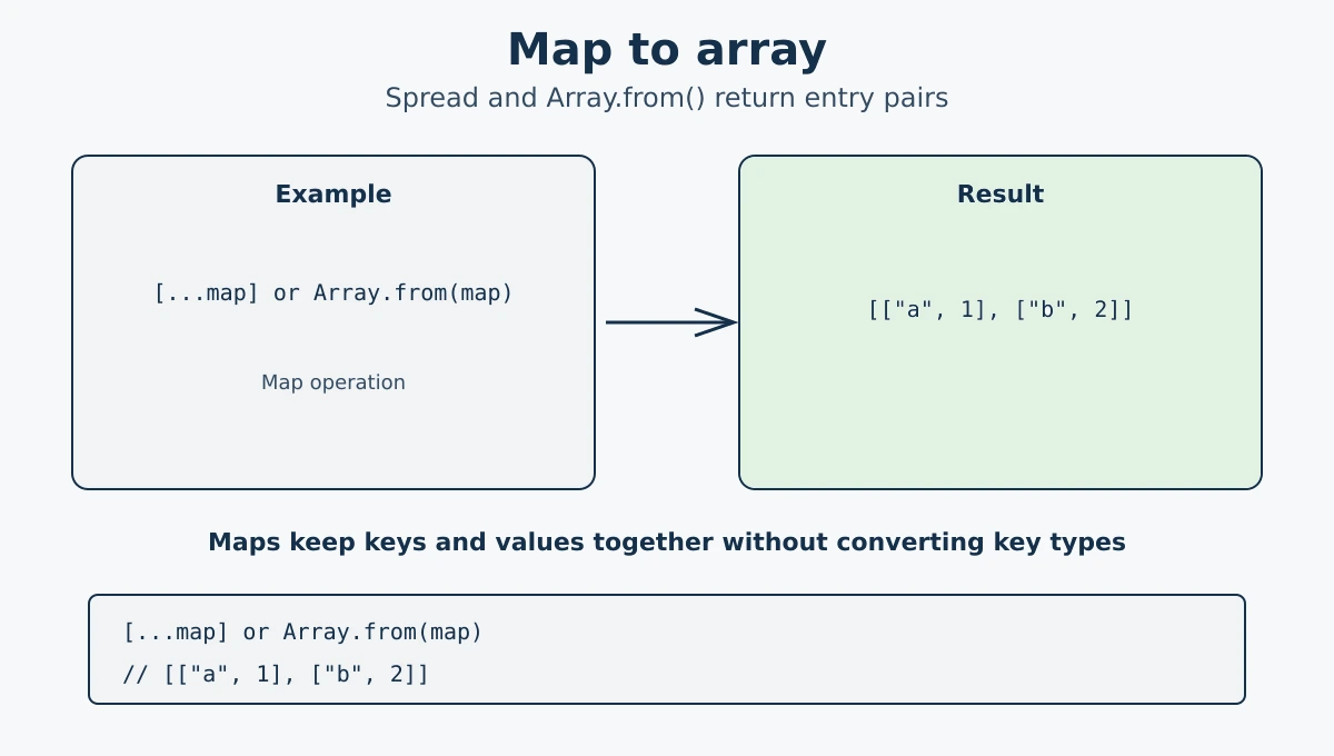 Converting a JavaScript Map to an array