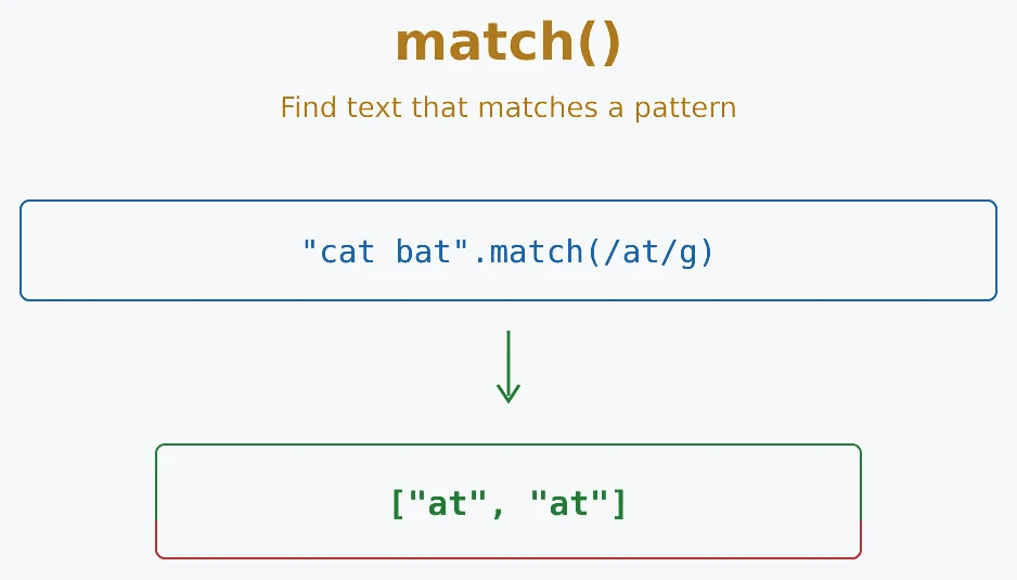 JavaScript match