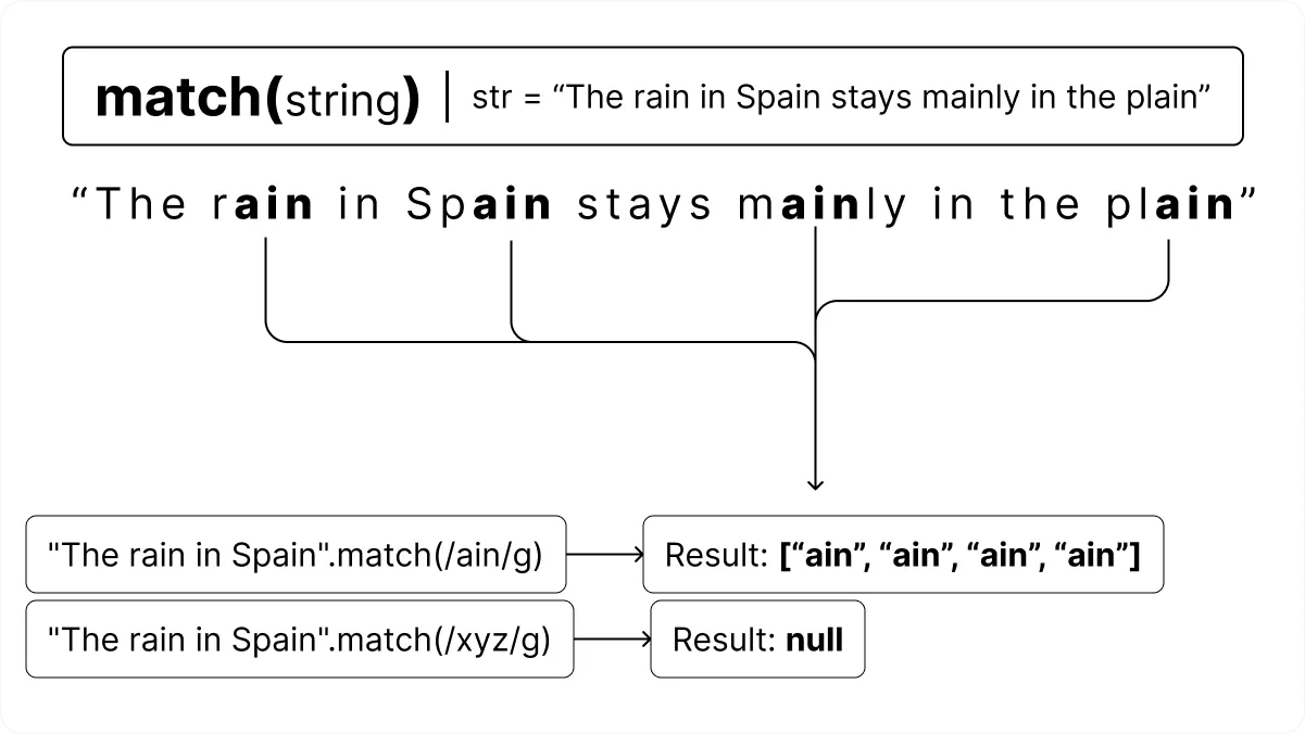 JavaScript indexOf