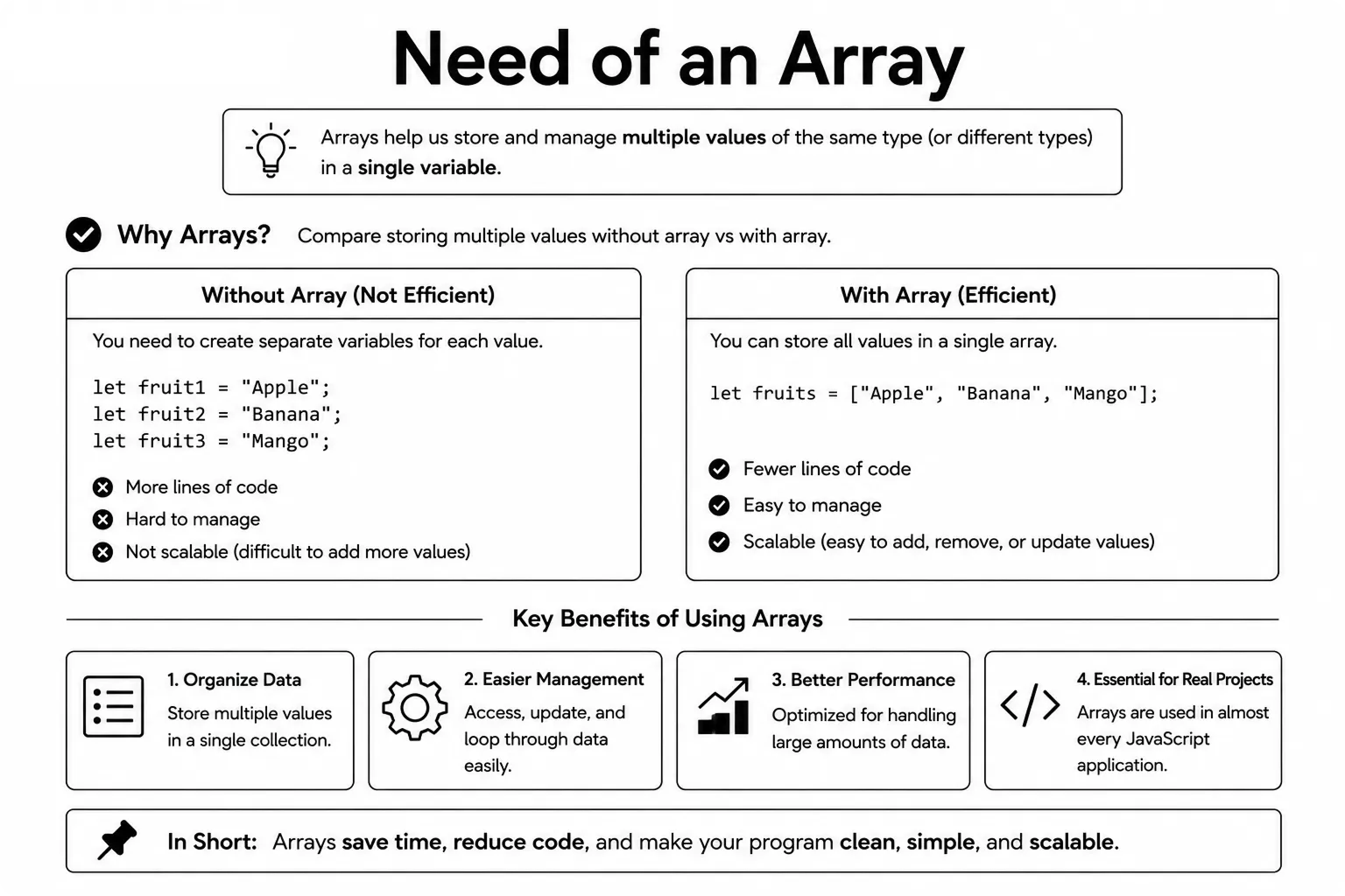 need of array