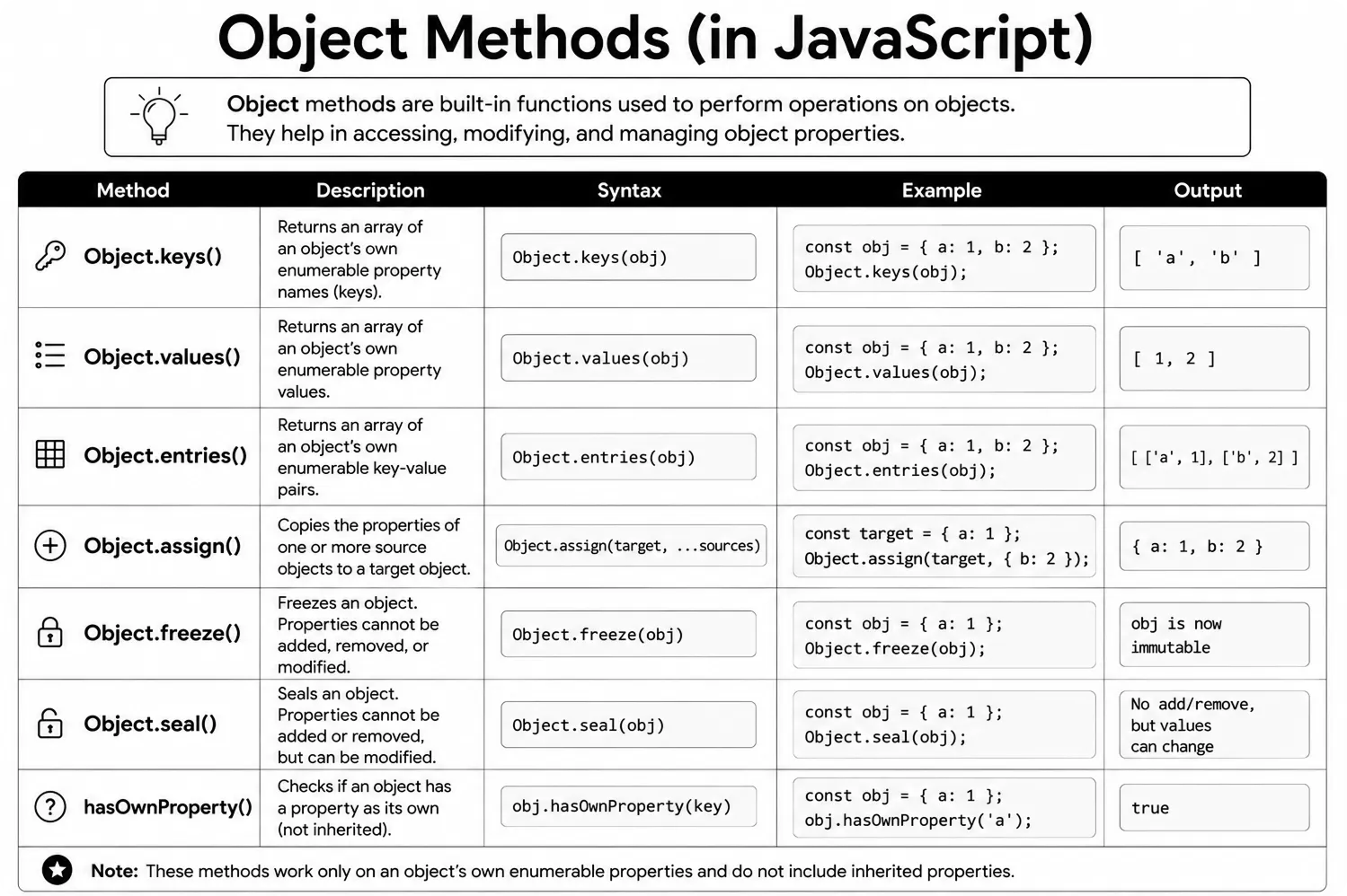 object methods