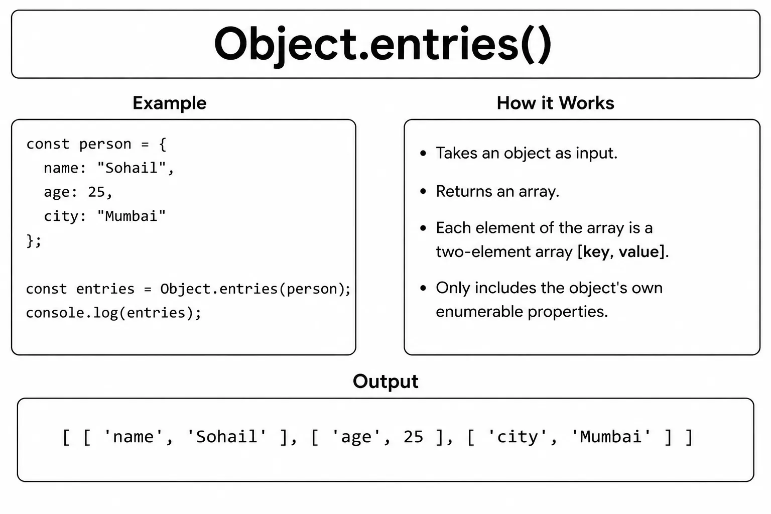 object entries