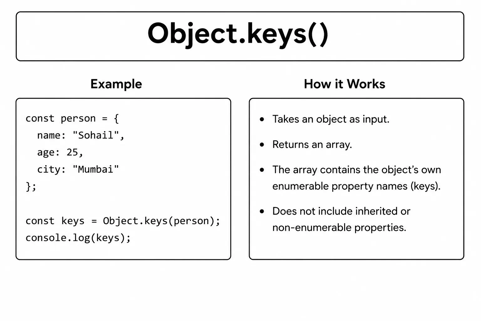 object keys