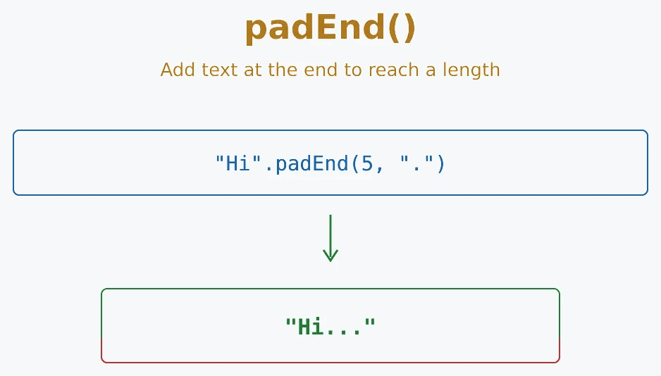 JavaScript padEnd