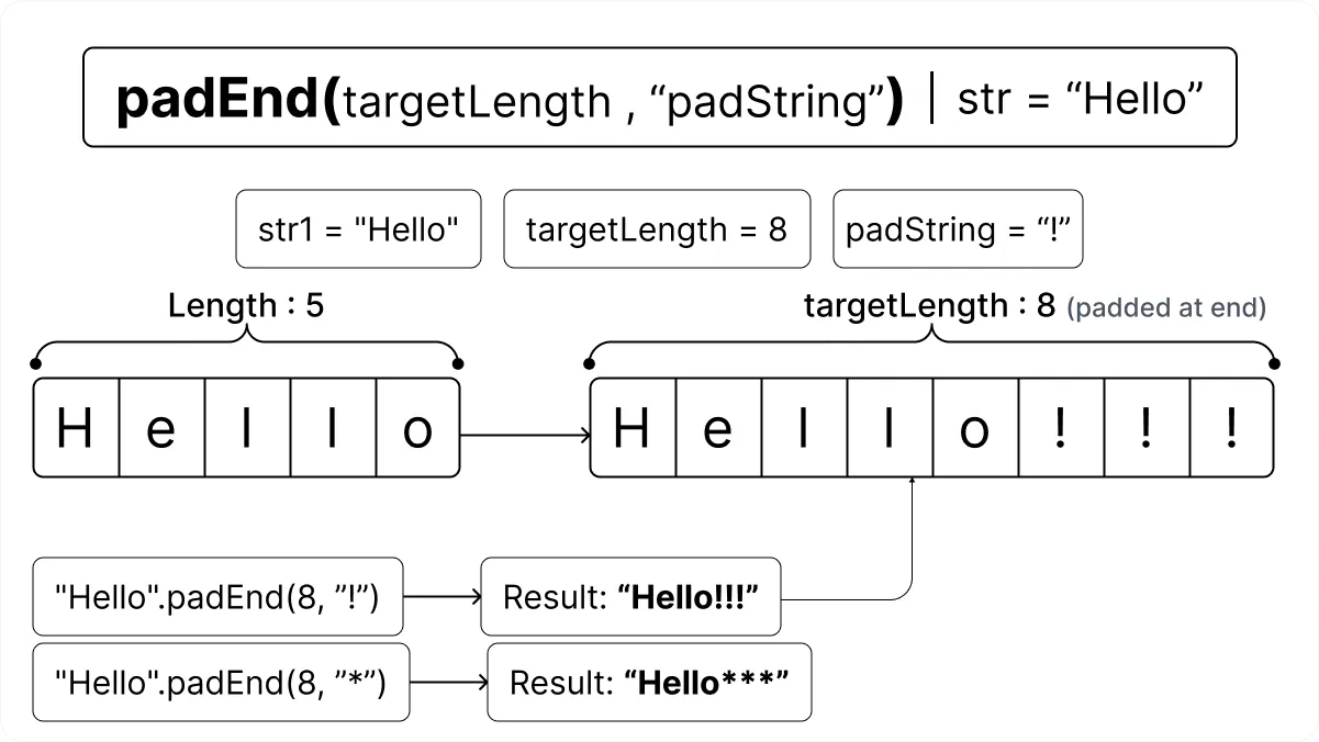 JavaScript indexOf