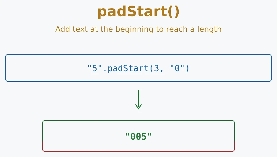 JavaScript padStart