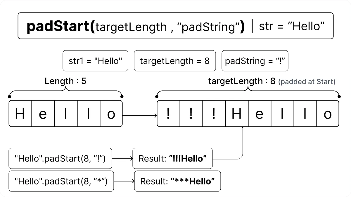 JavaScript indexOf
