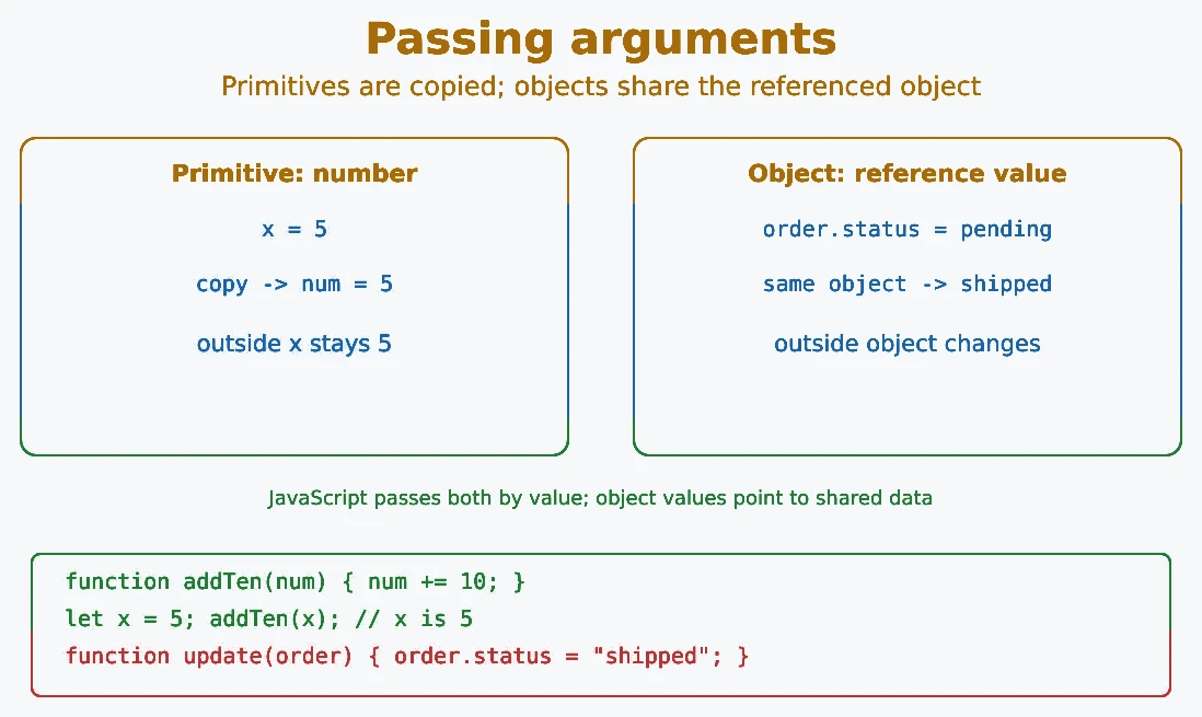 JavaScript passing arguments